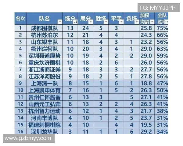 成都足球队强势领跑联赛积分榜85分稳居第一名争冠形势喜人 成都足球队强势领跑联赛积分榜85分稳居第一名争冠形势喜人