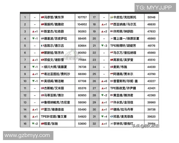 权威发布最新羽毛球个人实力榜单揭示顶尖选手真实能力与竞争态势 权威发布最新羽毛球个人实力榜单揭示顶尖选手真实能力与竞争态势